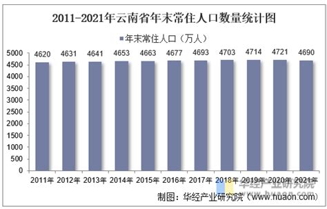 昆明人口|云南统计局